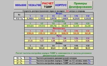 Tqwp- рсшіряющаяся чверть хвильова труба