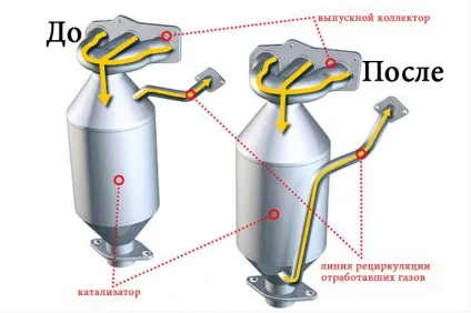 Toyota iq - японський Смартік