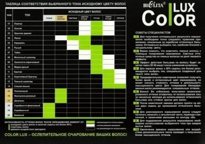 Тоніки для волосся палітра кольорів, фото до і після (квітів) Тоніки для волосся палітра кольорів, фото до і після