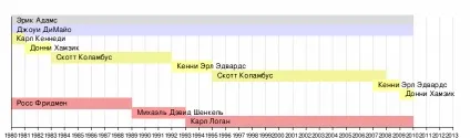 True metal - це