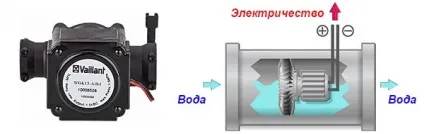 Турбірованная газова колонка без димоходу - особливості та переваги (газова) Турбірованная газова колонка без димоходу - особливості та переваги
