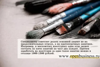 Творчий бізнес як заробити на ізостудії (відкрити ізостудії) Творчий бізнес як заробити на ізостудії