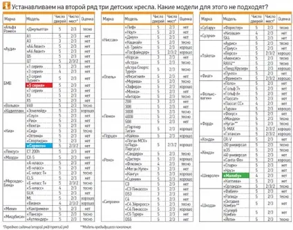 Троє на задньому сидінні в тісноті або в образі, материнство - вагітність, пологи, харчування, виховання (сидіння) Троє на задньому сидінні в тісноті або в образі, материнство - вагітність, пологи, харчування, виховання