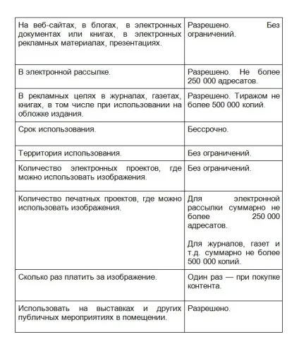 Як не помилитися з ліцензією на стокові фотографії (Editorial Найрідкісніший) Як не помилитися з ліцензією на стокові фотографії