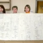 Ділянка реставрації документів, український державний архів науково-технічної документації (реставрації Розворот рукописи) Ділянка реставрації документів, український державний архів науково-технічної документації