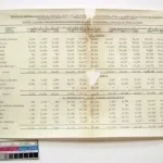 Ділянка реставрації документів, український державний архів науково-технічної документації (ділянка) Ділянка реставрації документів, український державний архів науково-технічної документації