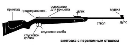 Umarex diana