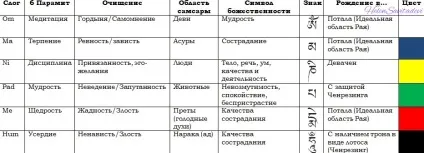 У кожної чакри своя мантра (кожної чакри своя мантра) У кожної чакри своя мантра