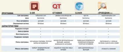 Розумний - провідник