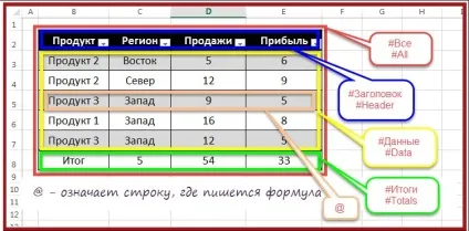Розумні таблиці - різні інструменти excel - excel - каталог статей - perfect excel