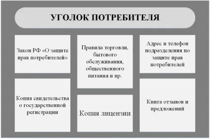 Куточок споживача - документи, бізнес блог (споживача) Куточок споживача - документи, бізнес блог
