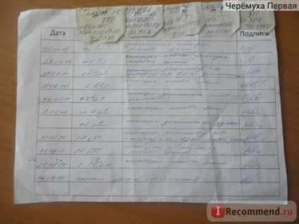 Видалення зубів - «моя кривава історія з видалення зуба мудрості (зуба) Видалення зубів - «моя кривава історія з видалення зуба мудрості