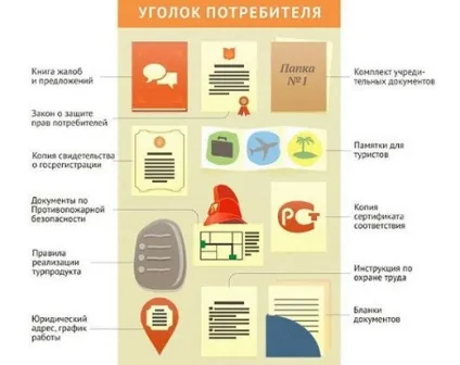 Куточок споживача - документи, бізнес блог (споживача) Куточок споживача - документи, бізнес блог
