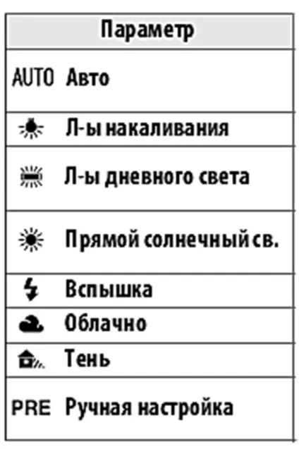 Вчимося працювати з «зеркалкой»