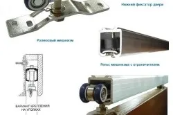 Установка відкатних дверей своїми руками (своїми) Установка відкатних дверей своїми руками