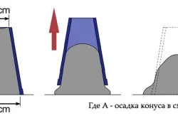 Усадка конуса бетону характеристика (бетону) Усадка конуса бетону характеристика