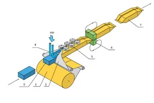 Упаковка флоупак, flow-pack, упаковка з модифікованою атмосферою