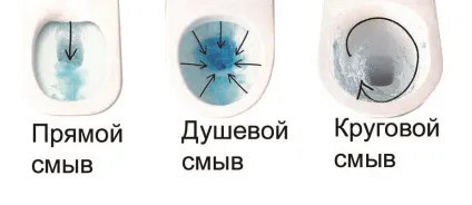 Установка підлогового унітазу своїми руками інструкція, види, фото