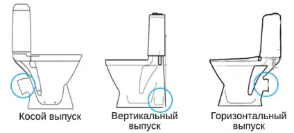 Установка підлогового унітазу своїми руками інструкція, види, фото