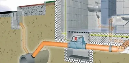 Установка зворотного клапана на каналізацію (установка) Установка зворотного клапана на каналізацію
