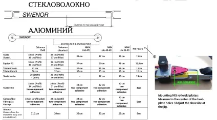 Установка кріплень на лижоролерів (лижоролерів) Установка кріплень на лижоролерів