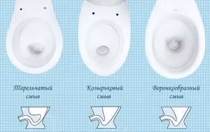 Установка підлогового унітазу своїми руками інструкція, види, фото