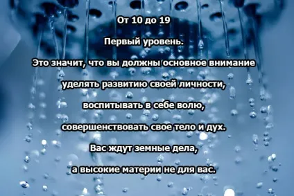 Рівень розвитку душі, нумерологія для всіх (Землі тілі людини) Рівень розвитку душі, нумерологія для всіх