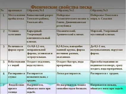 Урок презентація на тему види піску - завантажити безкоштовно (презентація 1 2 3 4 5 6 7 8 9 10 11 клас) Урок презентацію на тему види піску - завантажити безкоштовно