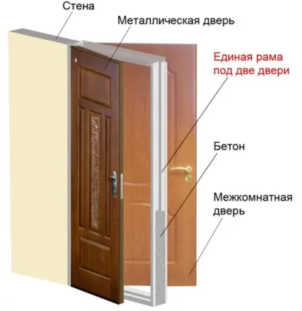 Установка дверей вимоги, інструкції і рекомендації (дверей) Установка дверей вимоги, інструкції і рекомендації
