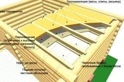 Утеплювач для каркасної лазні своїми руками (лазні) Утеплювач для каркасної лазні своїми руками