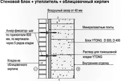 Утеплення газобетонних стін зовні технологія (відео) (стін) Утеплення газобетонних стін зовні технологія (відео)