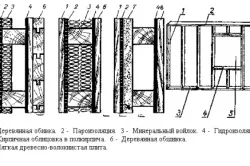 Утеплювач для каркасної лазні своїми руками (утеплювач) Утеплювач для каркасної лазні своїми руками