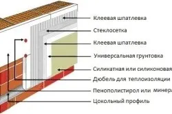 Утеплення газобетонних стін зовні технологія (відео) (тільки бетон) Утеплення газобетонних стін зовні технологія (відео)