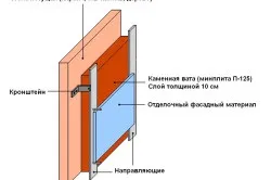 Утеплювач для каркасної лазні своїми руками (утеплювач) Утеплювач для каркасної лазні своїми руками