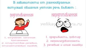 Усне мовлення - особливості, види, засоби (відрізняються засобами словесного) Усне мовлення - особливості, види, засоби