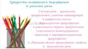 Усне мовлення - особливості, види, засоби (мова) Усне мовлення - особливості, види, засоби