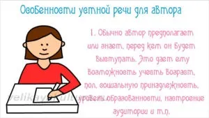 Усне мовлення - особливості, види, засоби (усна) Усне мовлення - особливості, види, засоби
