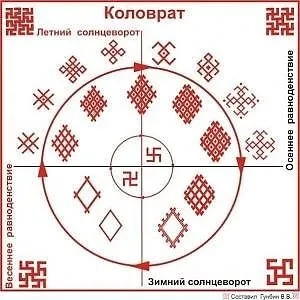 Узелковая писемність слов'ян - прапісьменность всій землі (писемність) Узелковая писемність слов'ян - прапісьменность всій землі