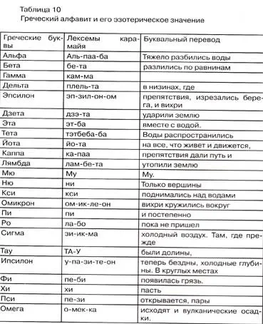 Узелковая писемність слов'ян - прапісьменность всій землі (вузликова) Узелковая писемність слов'ян - прапісьменность всій землі