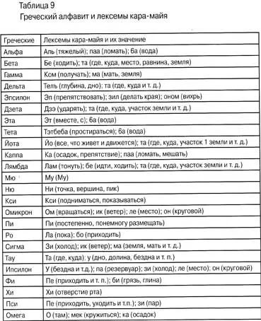 Узелковая писемність слов'ян - прапісьменность всій землі (писемність) Узелковая писемність слов'ян - прапісьменность всій землі