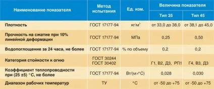 Утеплення фасаду екструдованим пінополістиролом технологія теплоізоляції полістиролом під