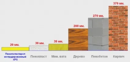 Утеплення фасаду екструдованим пінополістиролом технологія теплоізоляції полістиролом під