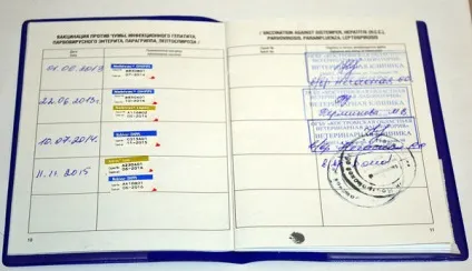 вакцинація собак