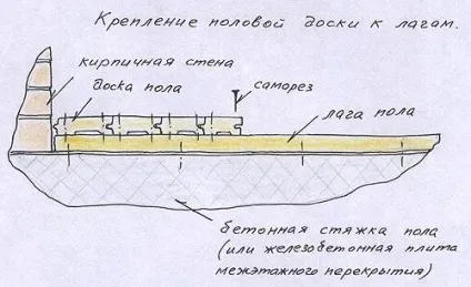 Усунути скрип підлоги без розтину відео-інструкція щодо усунення своїми руками, фото (усунути скрип підлоги без розтину усунення фото) Усунути скрип підлоги без розтину відео-інструкція щодо усунення своїми руками, фото