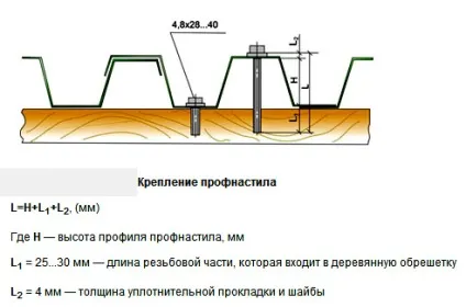 Установка воріт з профнастилу з хвірткою своїми руками фото і відео (воріт) Установка воріт з профнастилу з хвірткою своїми руками фото і відео