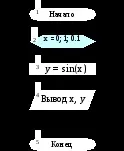 Vba-4 цикли прості
