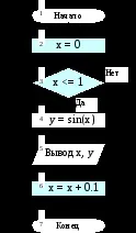 Vba-4 цикли прості