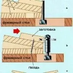 Вази з дерева своїми руками - вироби своїми руками
