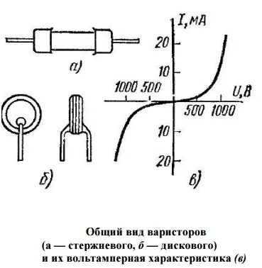 Варистор, варисторних защита- принцип дії, застосування (принцип) Варистор, варисторних защита- принцип дії, застосування