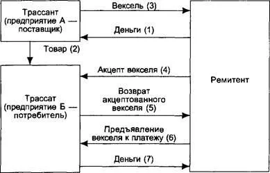 вексельна сума